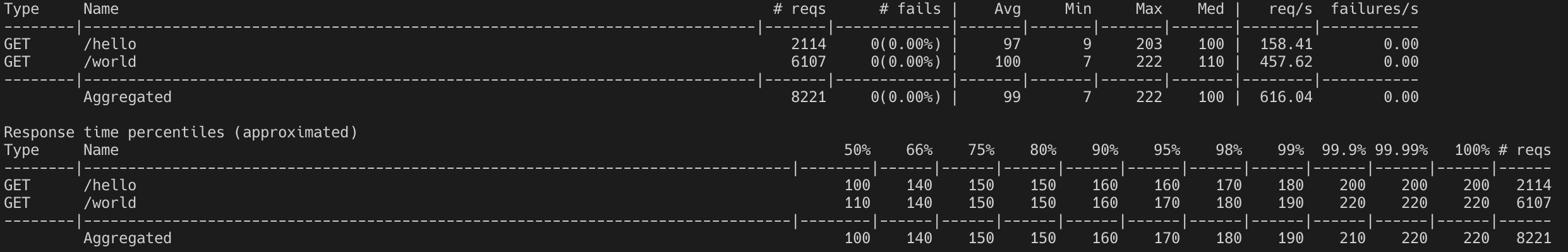 locust_cli_result