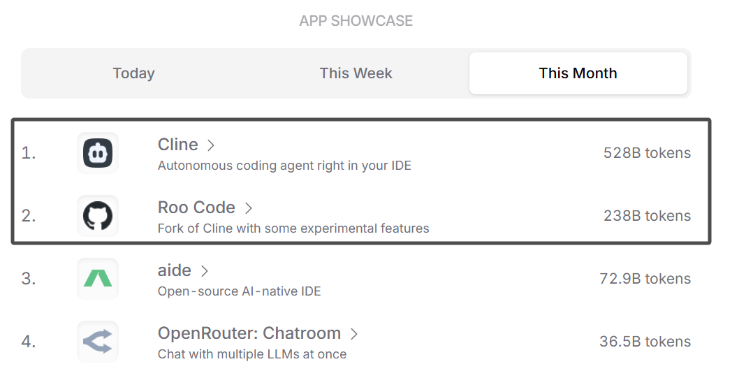 openrouter-ai, token usage rankings